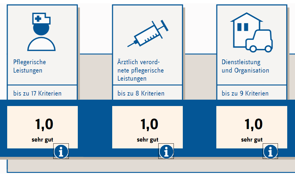 MDK-Prüfsiegel